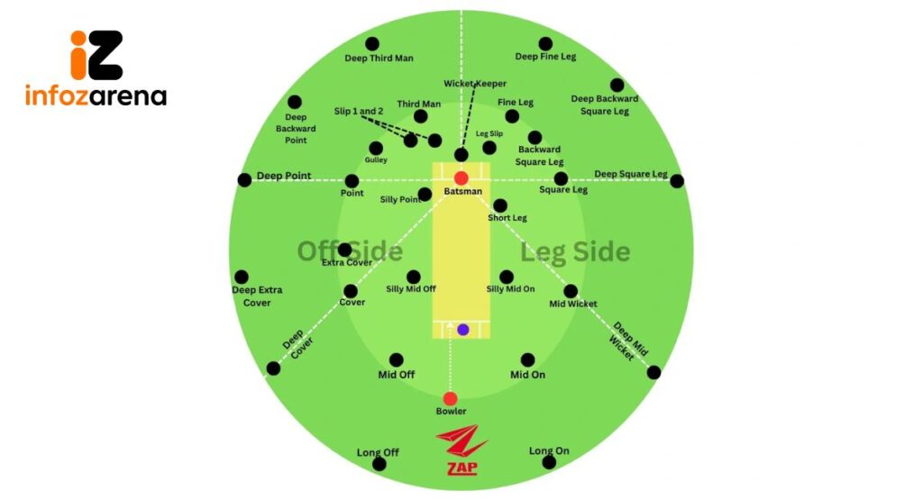Core Cricket Fielding Positions Every Player Should Learn