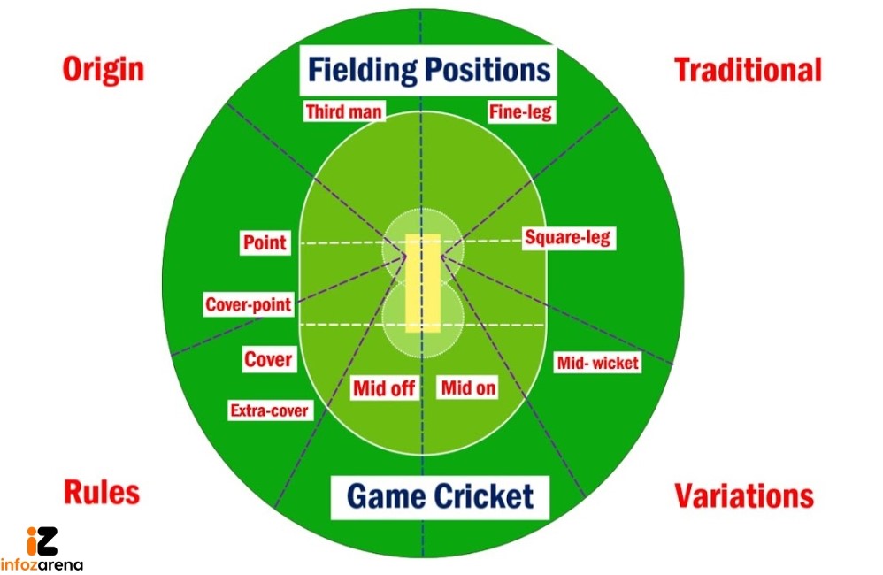 Important Infield Positions That Shape Match Strategy