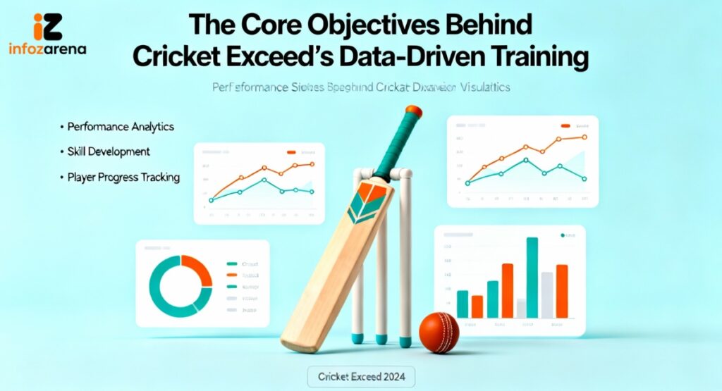 The Core Objectives Behind Cricket Exceed’s Data-Driven Training
