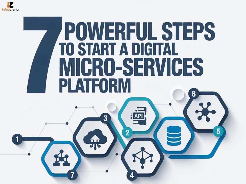 7 Powerful Steps to Start a Digital Micro-Services Platform