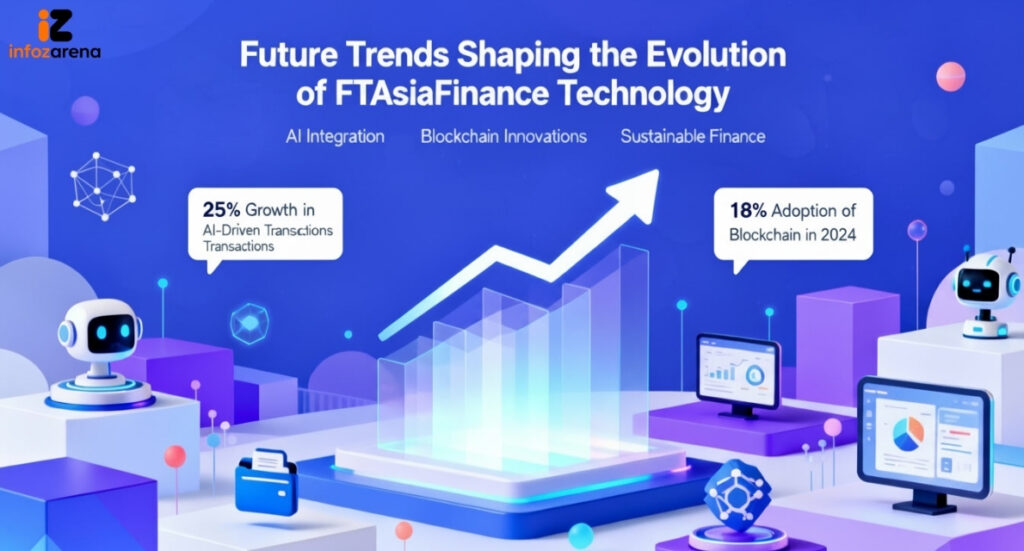 Future Trends Shaping the Evolution of FTAsiaFinance Technology