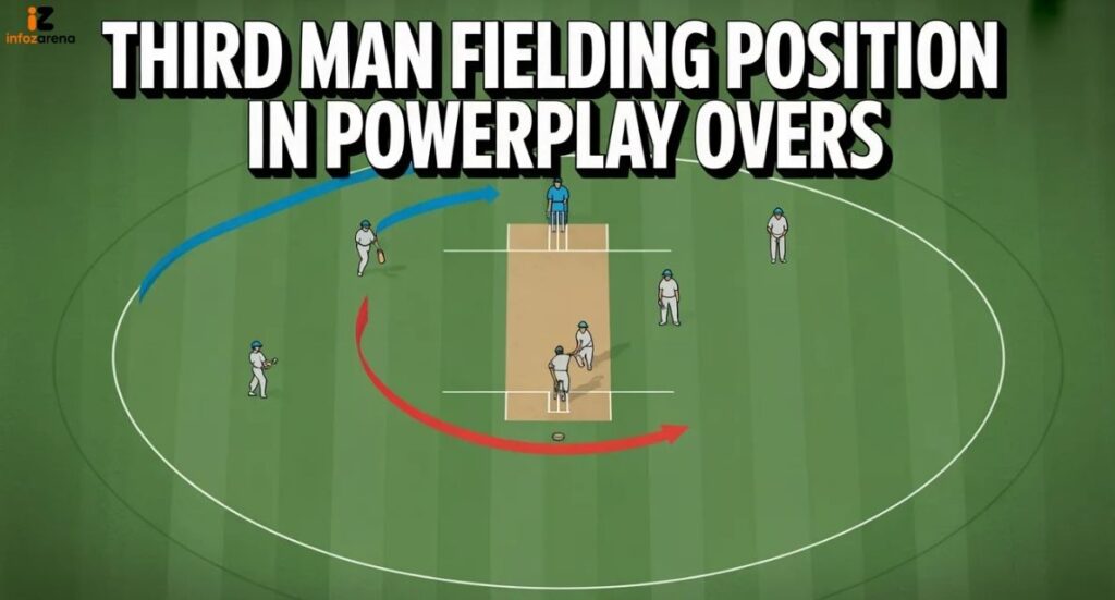 Third Man Fielding Position in Powerplay Overs